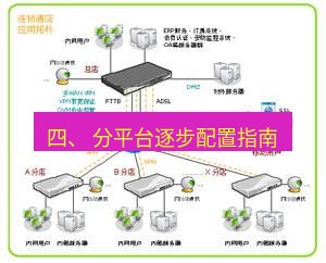 快连VPN 四、 分平台逐步配置指南