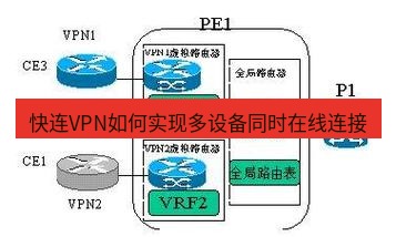 快连VPN 快连VPN如何实现多设备同时在线连接