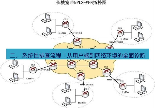 快连VPN 二、 系统性排查流程：从用户端到网络环境的全面诊断