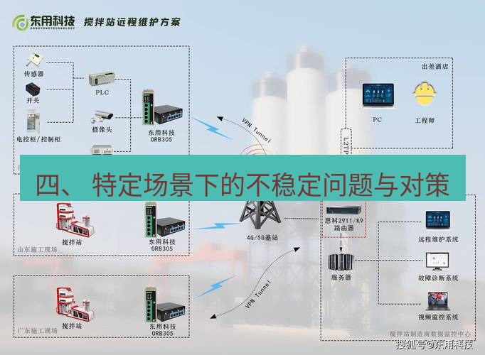 快连VPN 四、 特定场景下的不稳定问题与对策