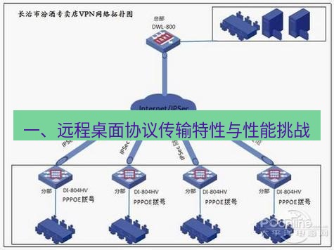 快连VPN 一、远程桌面协议传输特性与性能挑战