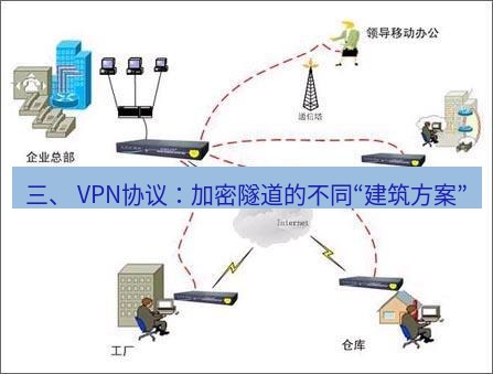 快连VPN 三、 VPN协议：加密隧道的不同“建筑方案”