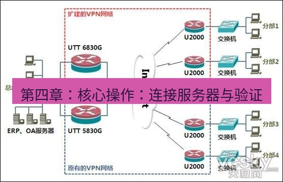 快连VPN 第四章：核心操作：连接服务器与验证