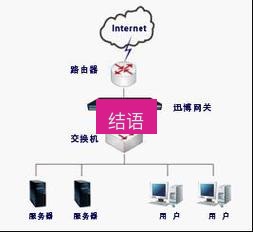 快连VPN 结语