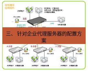快连VPN 三、 针对企业代理服务器的配置方案