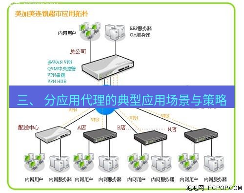 快连VPN 三、 分应用代理的典型应用场景与策略