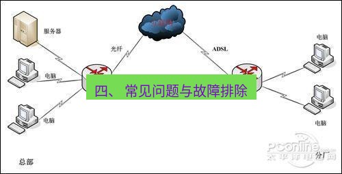 快连VPN 四、 常见问题与故障排除