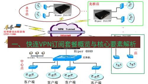 快连VPN 一、 快连VPN订阅套餐概览与核心要素解析