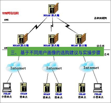 快连VPN 三、 基于不同用户画像的选购建议与实操步骤