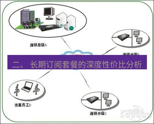 快连VPN 二、 长期订阅套餐的深度性价比分析