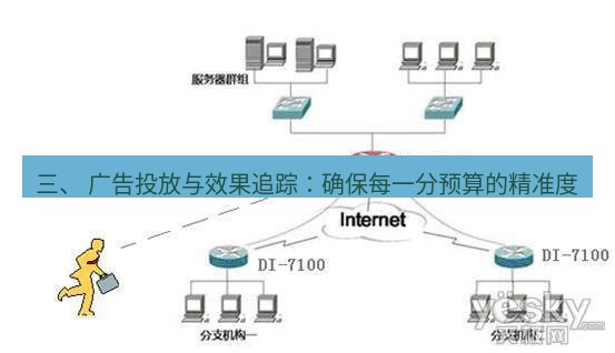 快连VPN 三、 广告投放与效果追踪：确保每一分预算的精准度
