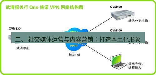 快连VPN 二、 社交媒体运营与内容营销：打造本土化形象