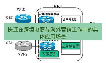 快连VPN 快连在跨境电商与海外营销工作中的具体应用场景