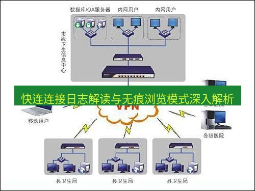 快连VPN 快连连接日志解读与无痕浏览模式深入解析