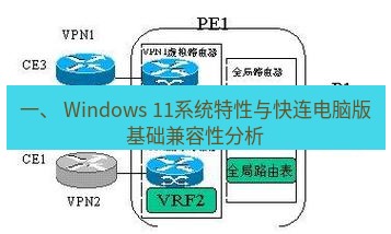 快连VPN 一、 Windows 11系统特性与快连电脑版基础兼容性分析