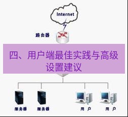 快连VPN 四、用户端最佳实践与高级设置建议