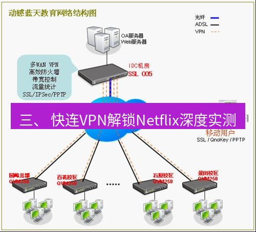 快连VPN 三、 快连VPN解锁Netflix深度实测