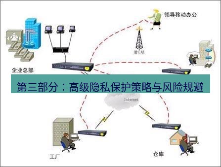 快连VPN 第三部分：高级隐私保护策略与风险规避