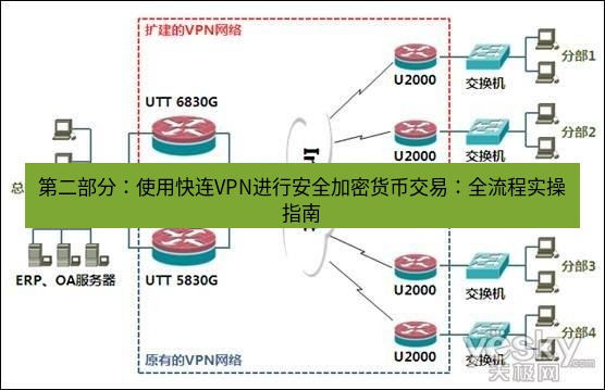 快连VPN 第二部分：使用快连VPN进行安全加密货币交易：全流程实操指南