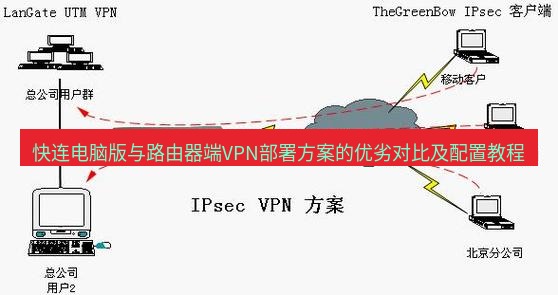 快连VPN 快连电脑版与路由器端VPN部署方案的优劣对比及配置教程