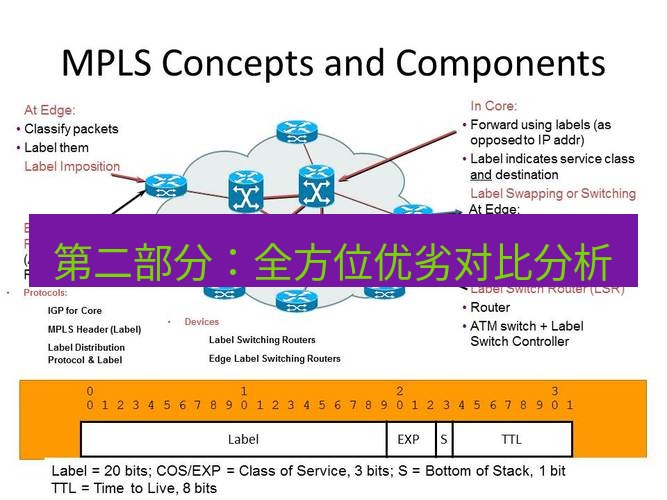 快连VPN 第二部分：全方位优劣对比分析