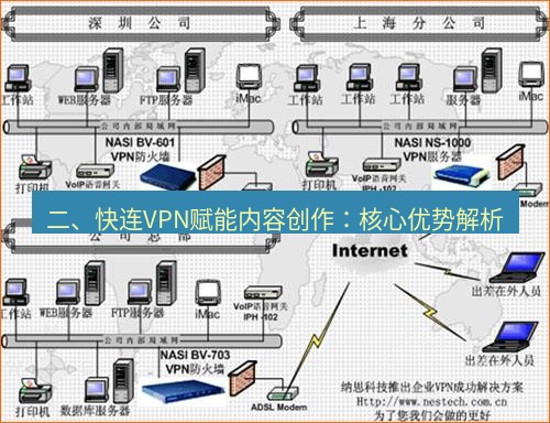 快连VPN 二、快连VPN赋能内容创作：核心优势解析