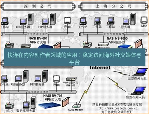 快连VPN 快连在内容创作者领域的应用：稳定访问海外社交媒体与平台