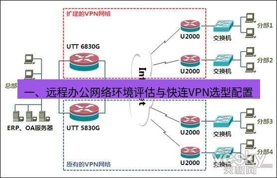 快连VPN 一、远程办公网络环境评估与快连VPN选型配置