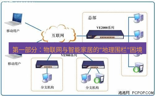 快连VPN 第一部分：物联网与智能家居的“地理围栏”困境