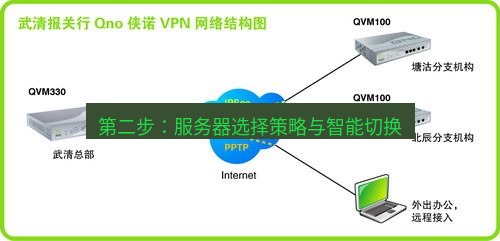 快连VPN 第二步：服务器选择策略与智能切换