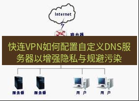 快连VPN 快连VPN如何配置自定义DNS服务器以增强隐私与规避污染
