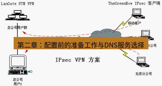 快连VPN 第二章：配置前的准备工作与DNS服务选择
