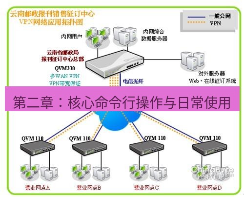 快连VPN 第二章：核心命令行操作与日常使用