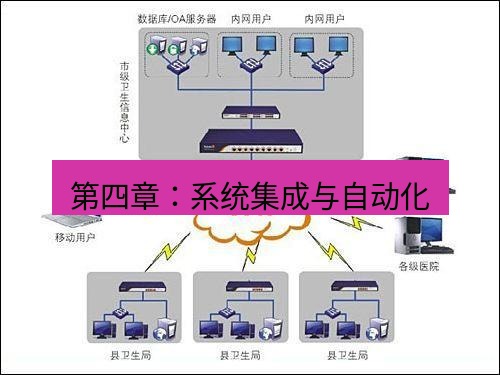 快连VPN 第四章：系统集成与自动化