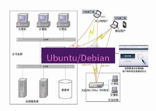 快连VPN Ubuntu/Debian
