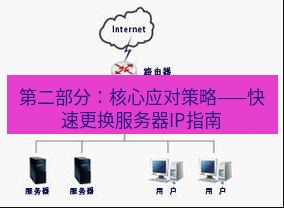 快连VPN 第二部分：核心应对策略——快速更换服务器IP指南
