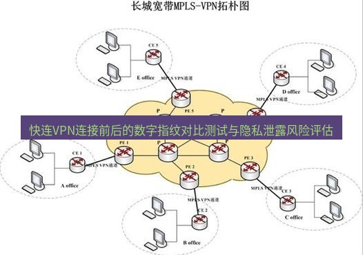 快连VPN 快连VPN连接前后的数字指纹对比测试与隐私泄露风险评估