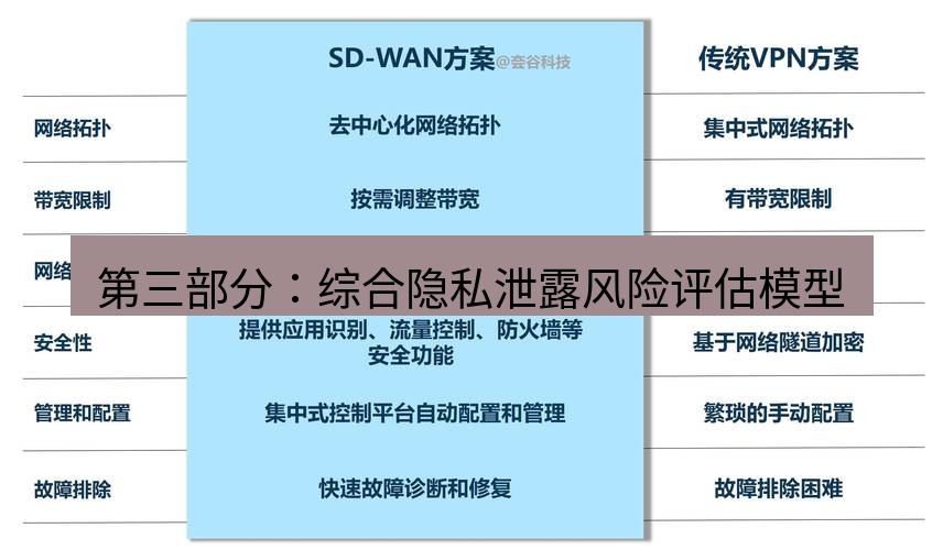 快连VPN 第三部分：综合隐私泄露风险评估模型