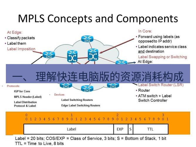快连VPN 一、 理解快连电脑版的资源消耗构成