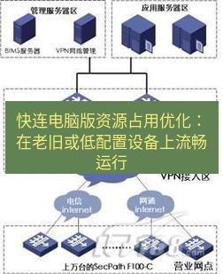 快连VPN 快连电脑版资源占用优化：在老旧或低配置设备上流畅运行