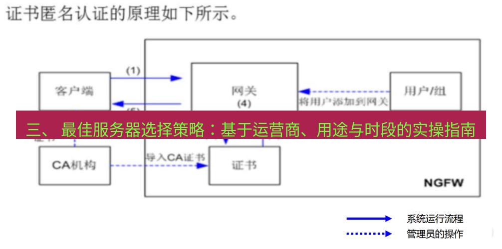 快连VPN 三、 最佳服务器选择策略：基于运营商、用途与时段的实操指南
