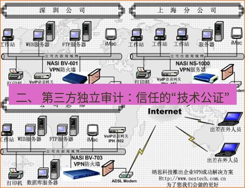 快连VPN 二、 第三方独立审计：信任的“技术公证”