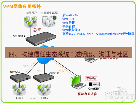 快连VPN 四、 构建信任生态系统：透明度、沟通与社区