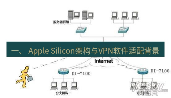 快连VPN 一、 Apple Silicon架构与VPN软件适配背景