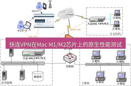 快连VPN 快连VPN在Mac M1/M2芯片上的原生性能测试