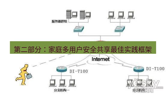 快连VPN 第二部分：家庭多用户安全共享最佳实践框架
