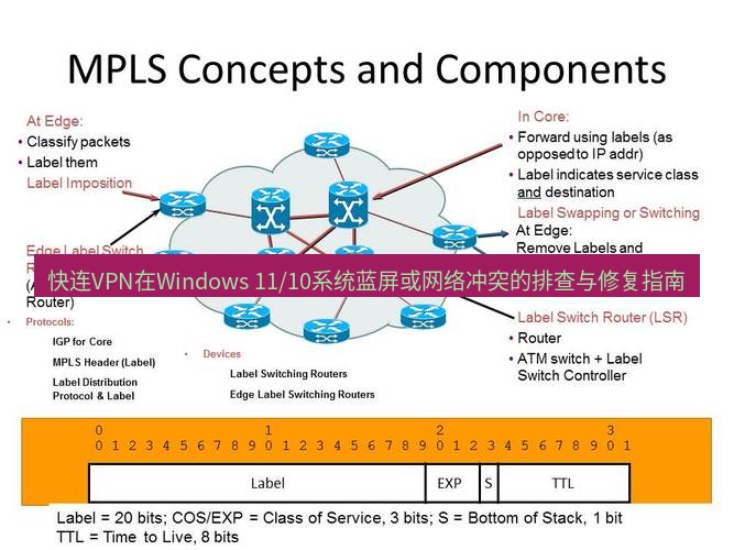 快连VPN 快连VPN在Windows 11/10系统蓝屏或网络冲突的排查与修复指南