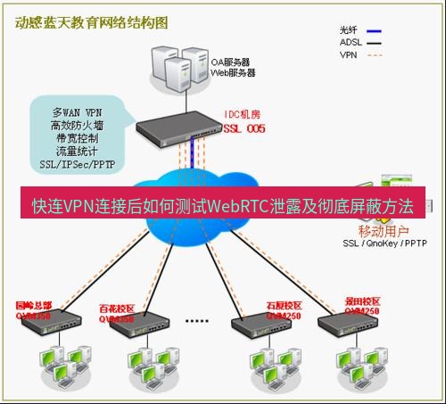 快连VPN 快连VPN连接后如何测试WebRTC泄露及彻底屏蔽方法
