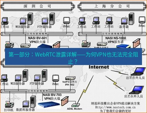 快连VPN 第一部分：WebRTC泄露详解——为何VPN也无法完全阻止？