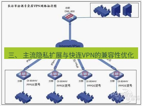 快连VPN 三、 主流隐私扩展与快连VPN的兼容性优化
